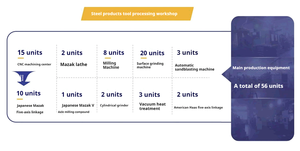 Processing Capability