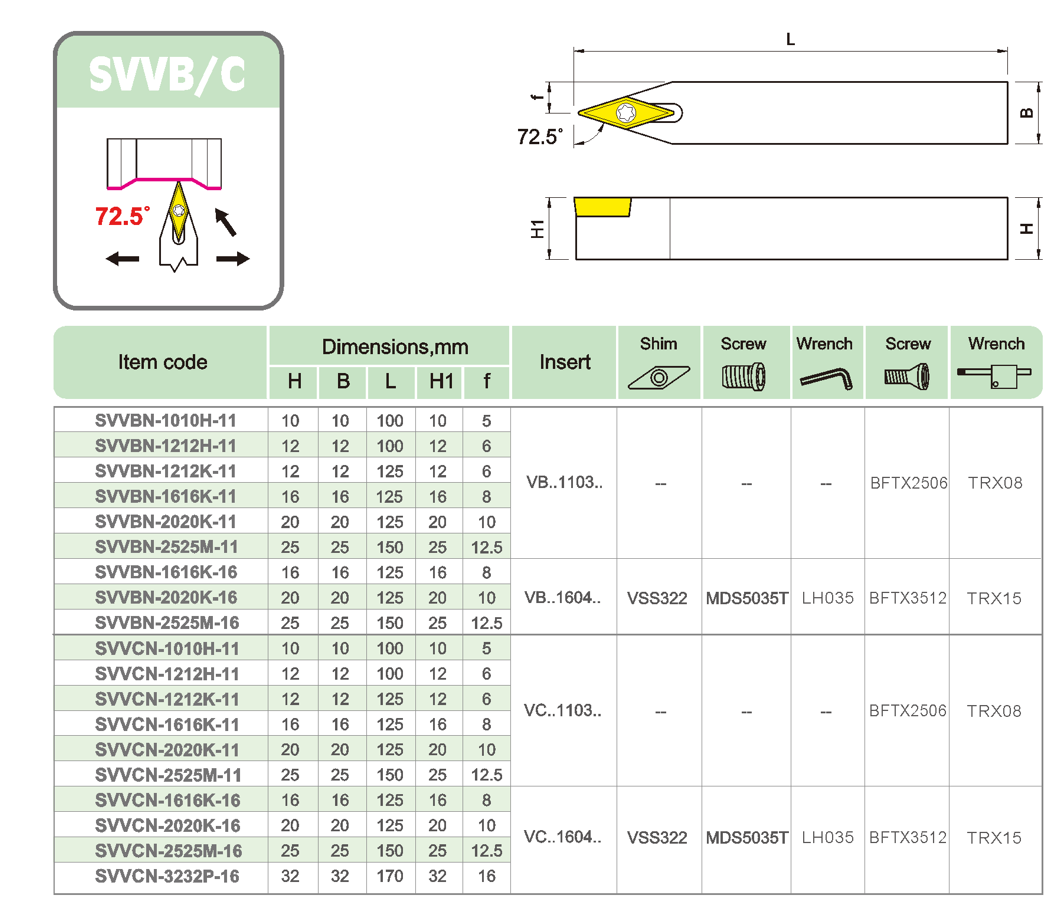 SVVBN 02