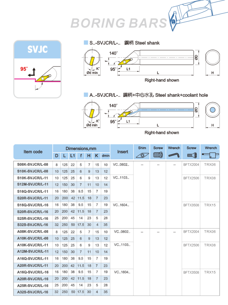 SVJC Steel handle inner diameter turning tool holder