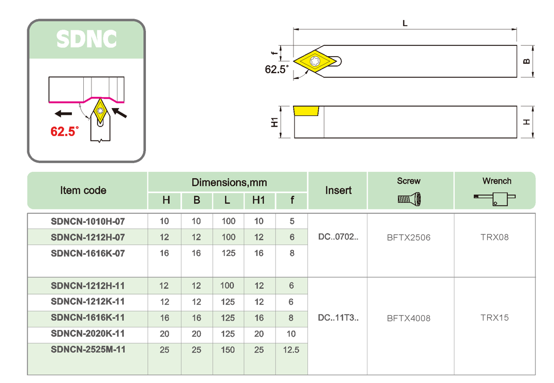 SDNC 02