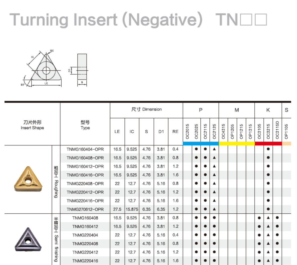 TNMG Finishing triangular CNC inserts