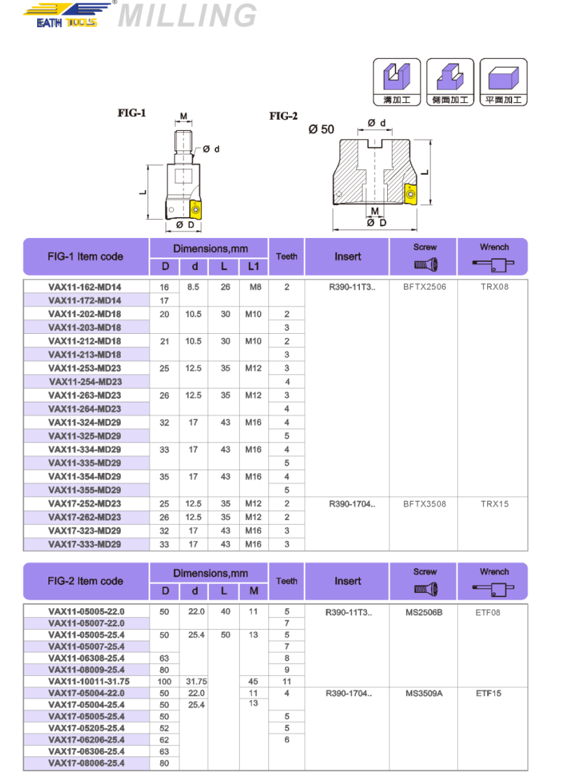 VAX EM Right angle face milling cutter disc