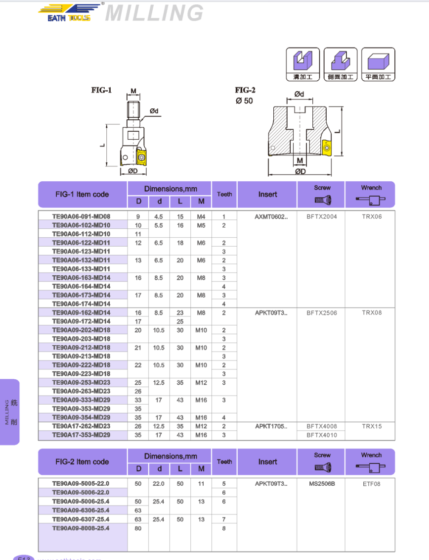 TE EM TE EM Right angle face milling cutter disc