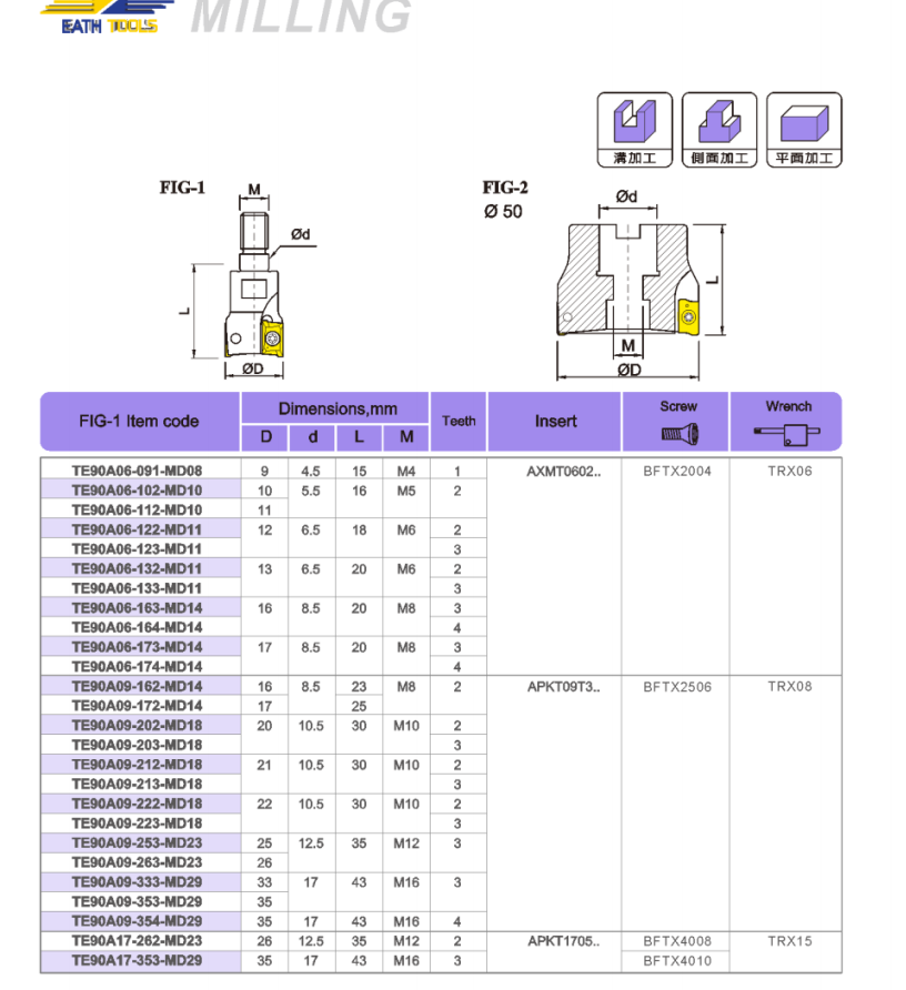 TE EH  Milling cutter