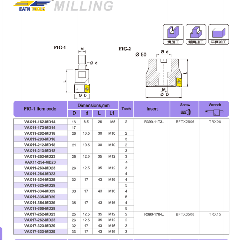 VAX EH Locking tooth milling cutter head