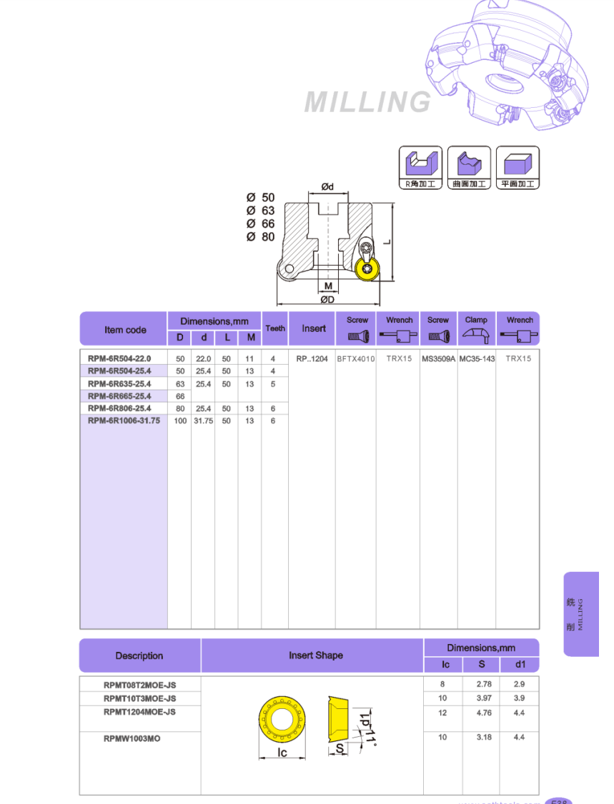 RPM EM Face milling cutter disc