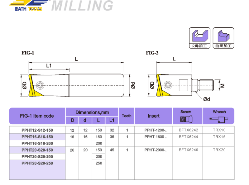 PPHT S Milling cutter holder