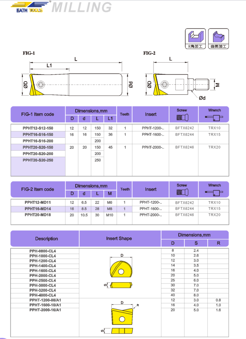 PPHT EH Locking tooth milling cutter head