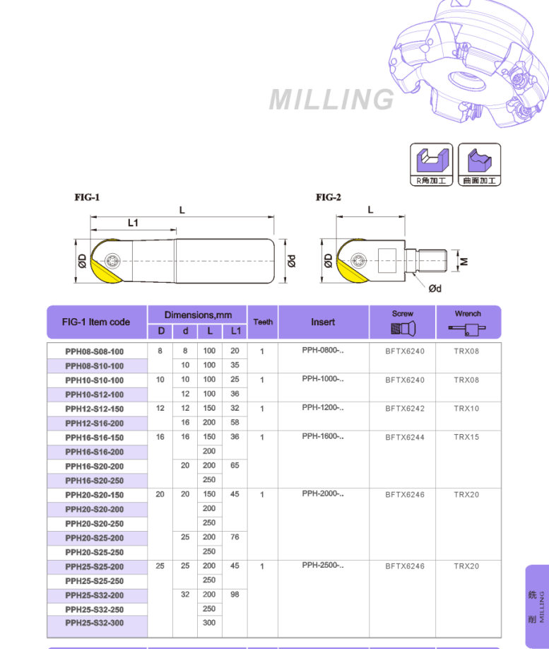 PPH S Round head milling cutter holder