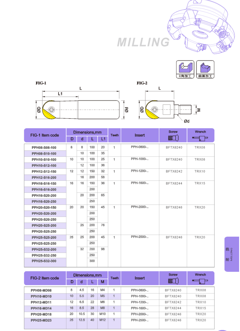 PPH EH Round head locking milling cutter head