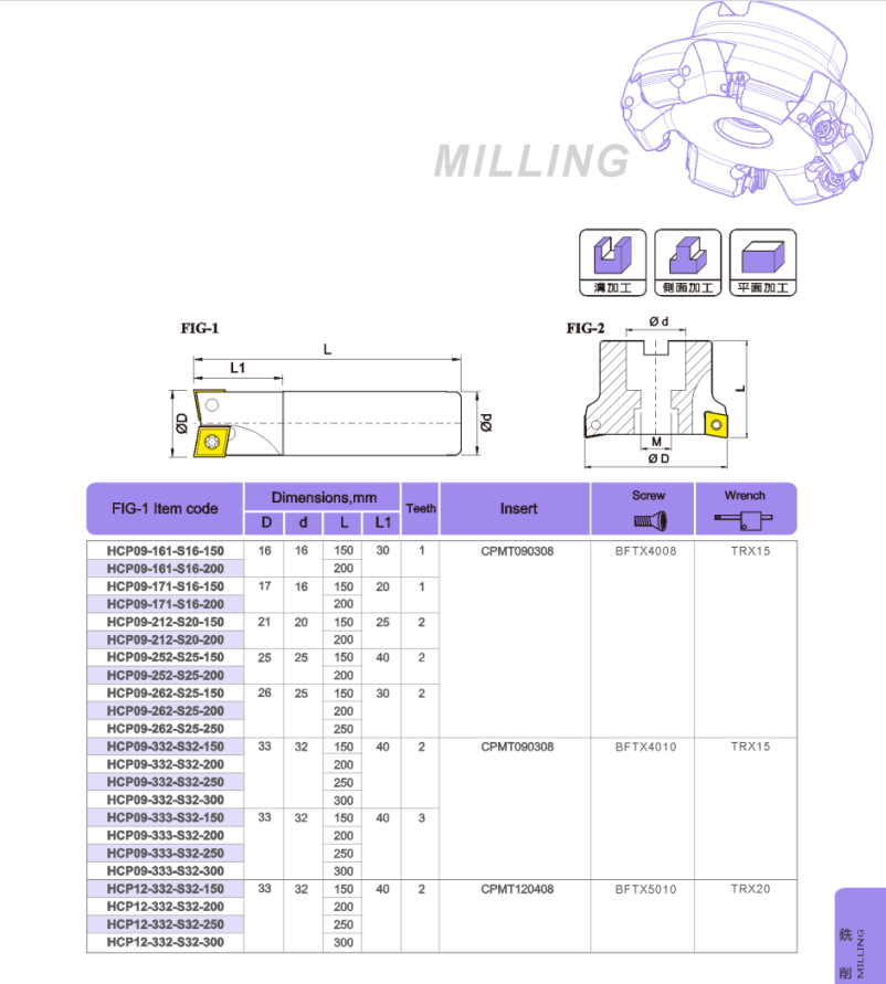 HCP Milling cutter holder