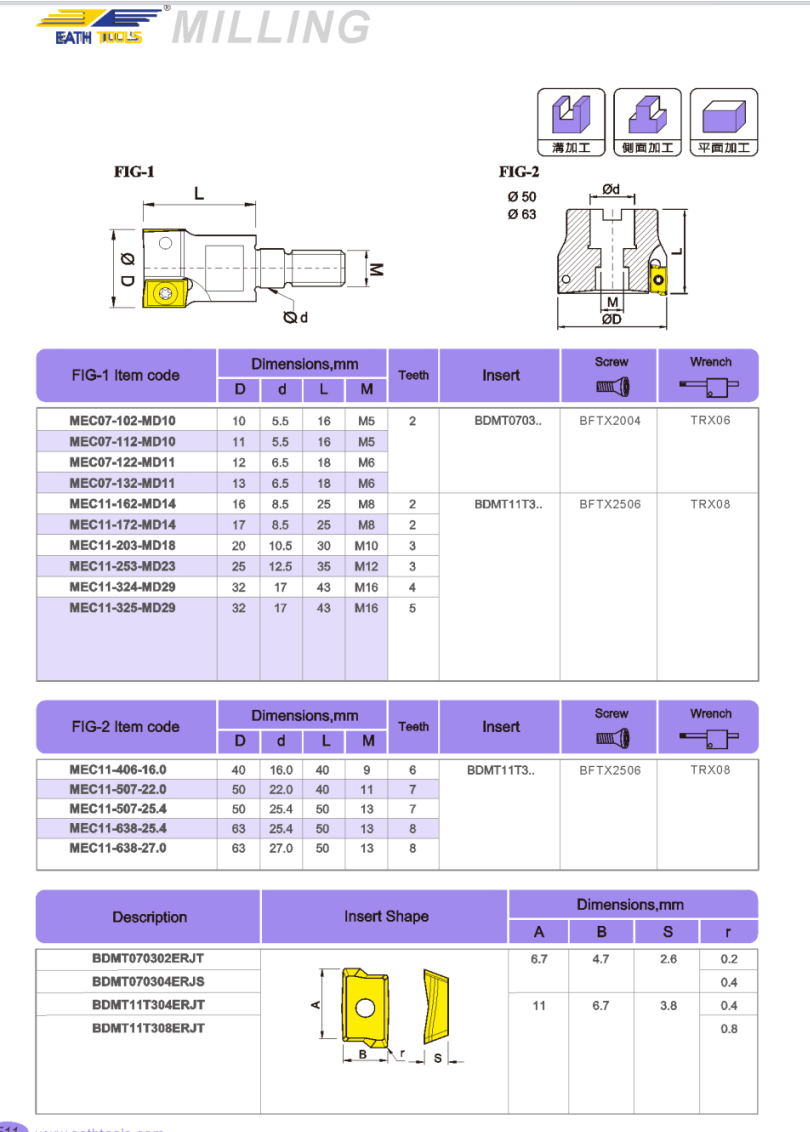 MEC Face milling cutter disc