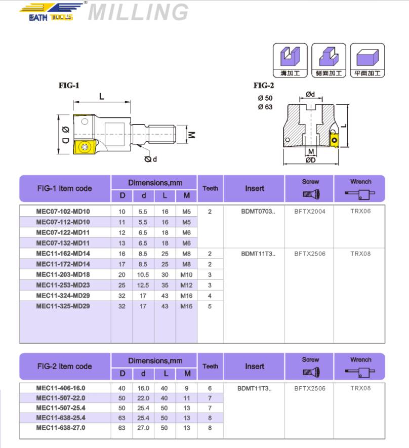 MEC Locking tooth milling cutter head