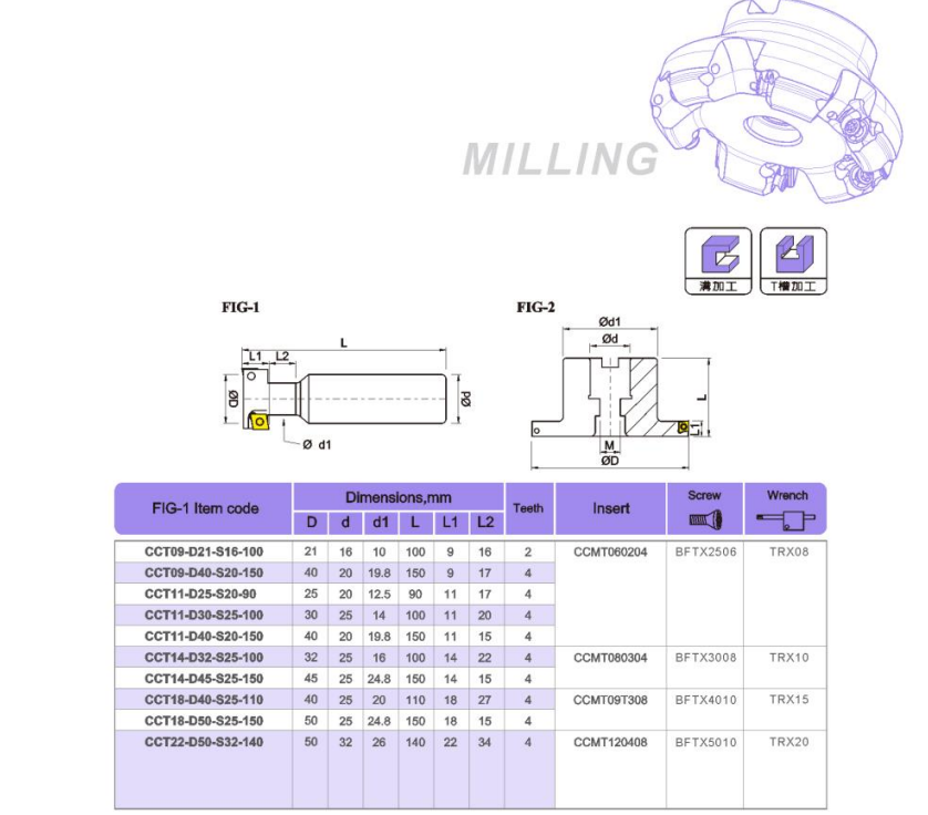 CCT Milling cutter holder