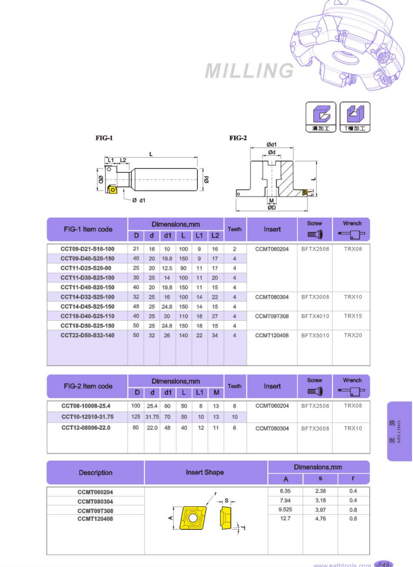 CCT Face milling cutter disc