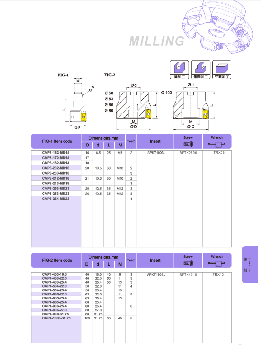 CAP3/4 Locking tooth milling cutter head