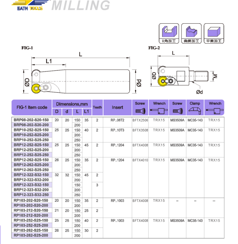 BRP Milling cutter holder