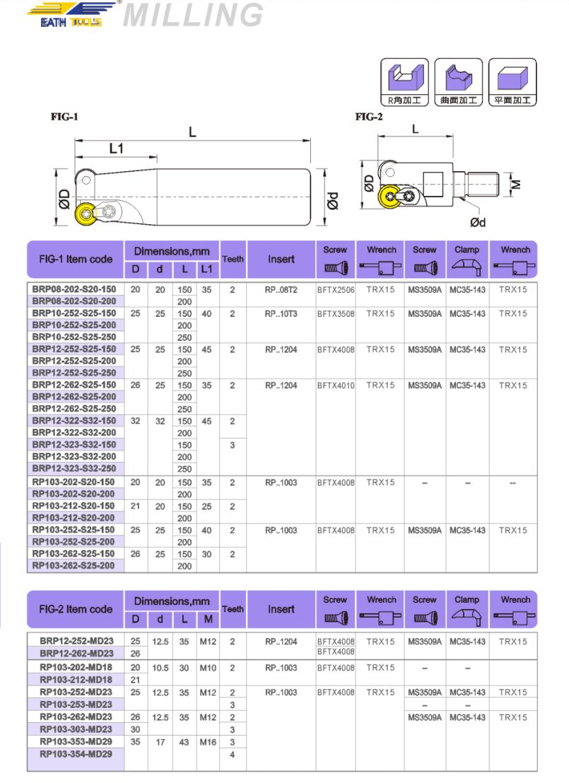 BRP Locking tooth milling cutter head