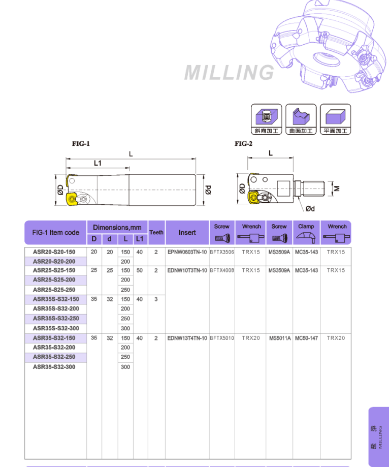 ASR Milling cutter holder