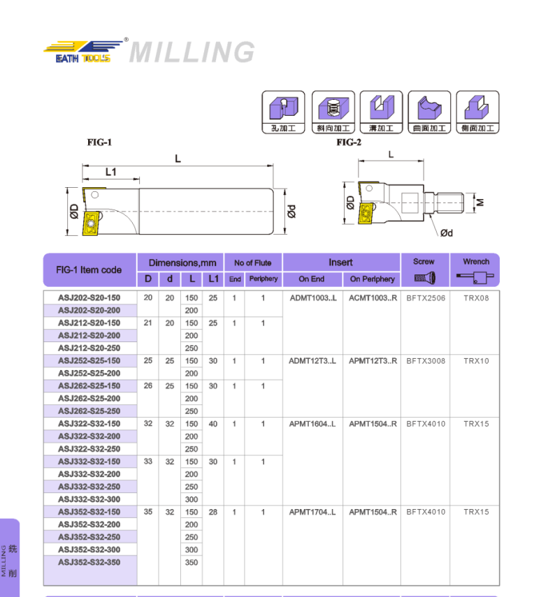 ASJ Milling cutter holder