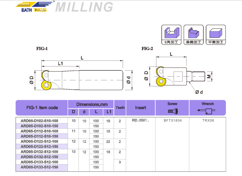 ARD Milling cutter holder