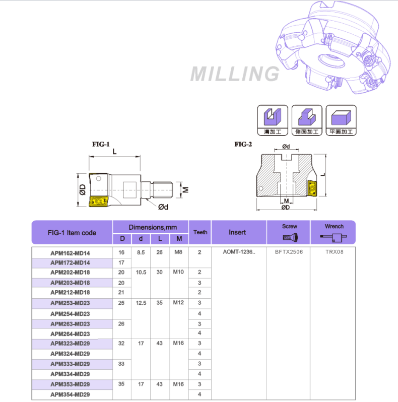 APM Locking tooth milling cutter head