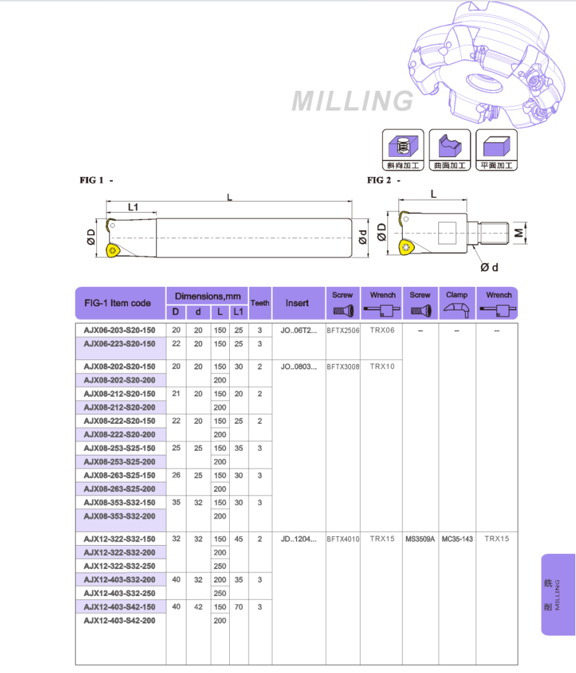 AJX Milling cutter holder