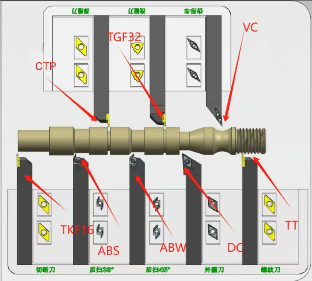 About Swiss-type lathes and Swiss-type lathe inserts